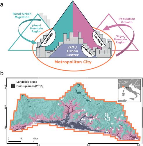 Exposure to Large Landslides in Cities Outpaces Urban Growth