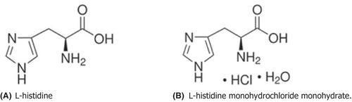 Safety and efficacy of the feed additives l-histidine and l-histidine monohydrochloride monohydrate produced with Corynebacterium glutamicum KCCM 80389 for all animal species (CJ Europe GmbH)