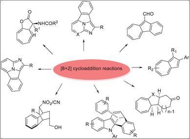 Recent Developments in [8 + 2] Types Cycloadditions