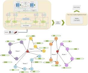 Knowledge-guided hybrid deep reinforcement learning for the dynamic multi-depot electric vehicle routing problem