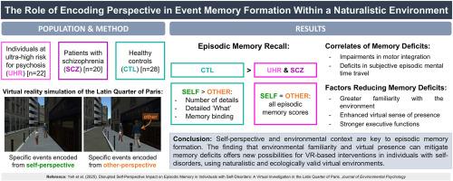 Disrupted self-perspective impact on episodic memory in individuals with self-disorders: A virtual investigation in the Latin Quarter of Paris