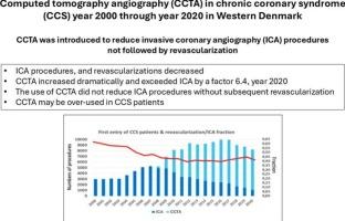 Computed tomography angiography in chronic coronary syndrome: Association to catheterization laboratory activity and survival