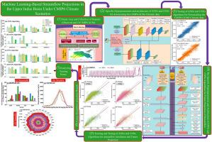 Machine learning-based streamflow projections in the upper indus basin under CMIP6 climate scenarios