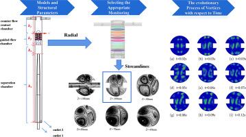 Numerical of vortex characteristics in a counter flow contact-cyclone reactor for epoxidation of fatty acid methyl ester