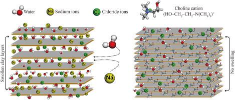 Mitigating clay swelling and permeability loss in thermal EOR with a quaternary ammonium clay stabilizer under high-temperature low-salinity conditions