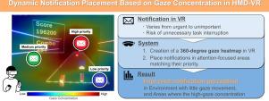Dynamic notification placement based on gaze concentration in HMD-VR