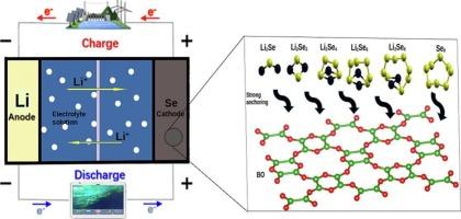 First-principles study on the role of Ti, V, and Sc catalysts in enhancing the catalytic effects of boron oxide monolayer for efficient Lithium-selenium batteries