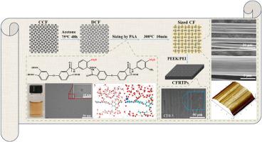 Aqueous sizing agent prepared via ethyl acetate-induced polyamide acid conformation twist for CFRTPs enhancement
