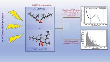Vacuum ultraviolet spectra of gas phase organophosphorus solvent for nuclear fuel applications: Di-(2-ethyl-hexyl) phosphoric acid