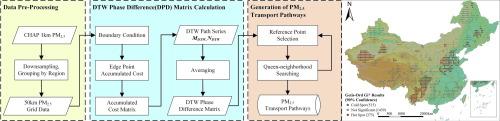 A study of PM2.5 transport pathways in China from 2000 to 2021 with a novel spatiotemporal correlation method