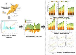 Pathways towards carbon-peak transportation in China: Energy alternatives and emission mitigation strategies