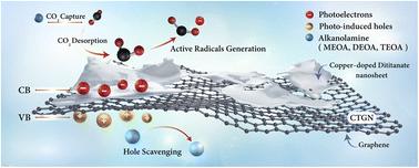 Effects of alkanolamines on photocatalytic reduction of carbon dioxide to liquid fuels using a copper-doped dititanate/graphene photocatalyst†