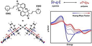 Chiroptical properties of axially chiral indolenine merocyanine dimers: role of the Huang–Rhys factor and interchromophore mixing of electric and magnetic transition dipole moments†