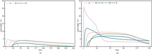 Spatiotemporal Assessment of Affected Population and Built-Up Area Under Dam-Breach Scenarios of Kakhovka