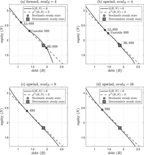 Corrigendum: Financial Frictions and the Wealth Distribution