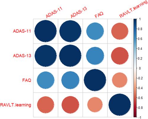 S-GMAS: Genome-Wide Mediation Analysis With Brain Subcortical Shape Mediators