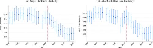 Contract Labor and Establishment Growth in India