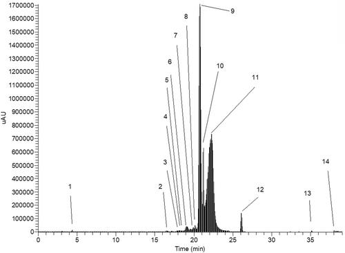 Characteristics, Bioactives and Antioxidant Activity of Illawarra Plum (Podocarpus elatus) Fruit