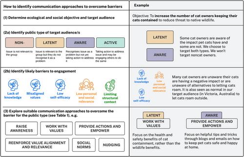 Barriers to public engagement with biodiversity conservation