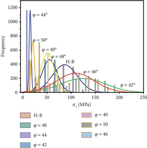 Evaluating Mohr–Coulomb and Hoek–Brown Strength Criteria for Rock Masses Using Probabilistic Assessment