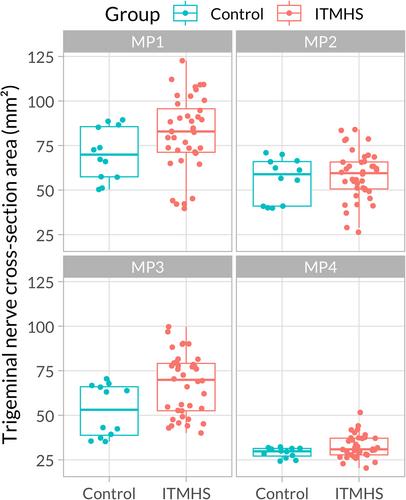 Trigeminal Nerve Asymmetry in Horses With Idiopathic Trigeminal-Mediated Headshaking: A Retrospective Case-Control Magnetic Resonance Imaging Study