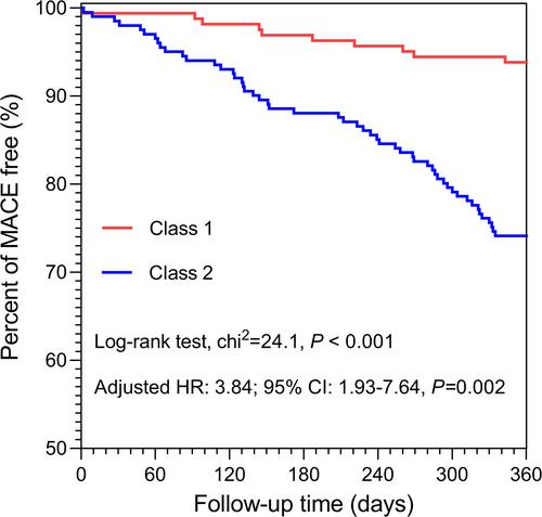 Association of Abnormal Glucose Metabolism and Inflammation With Prognosis in Patients With Acute Coronary Syndrome
