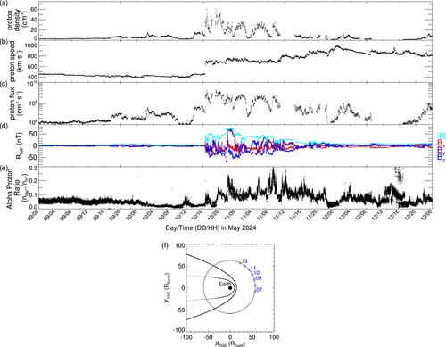 Impact of a Coronal Mass Ejection on the Lunar Exosphere as Observed by CHACE-2 on the Chandrayaan-2 Orbiter