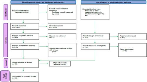 Tooth Graft and Platelet-Rich Fibrin Mixture for Oral Bone Reconstruction and Preservation: A Scoping Review