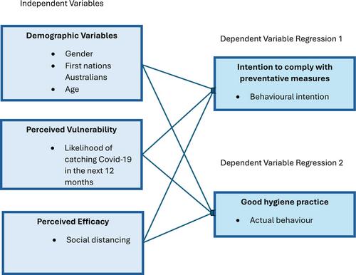 Willingness to Comply With Health Advice on COVID-19 in Rural Australia: Results of a Cross-Sectional Survey