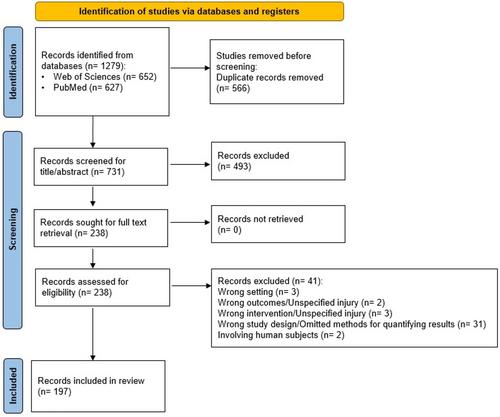 Preclinical Vocal Fold and Airway Injury Models: A Scoping Review