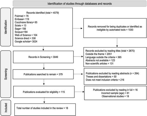 Conductive Education for Children With Cerebral Palsy: A Systematic Review of Outcomes, Practice Time and Motor Performance Assessment