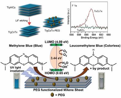 Synthesis, Characterization and Catalytic Activity of Polyethylene Glycol (PEG) Functionalized MXene (Ti3C2Tx)