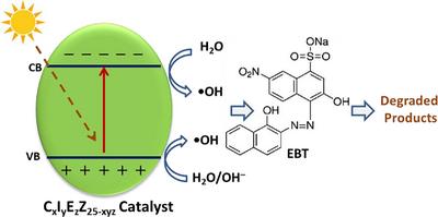 Fabrication of High Entropy ZrO2-based Composite for Rapid Photocatalytic Degradation of Dyes