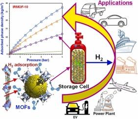 Highly efficient hydrogen storage on porous materials under cryo-adsorption conditions