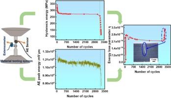 Early fatigue damage evolution and crack recognition in low-cycle metal fatigue testing based on acoustic emission monitoring