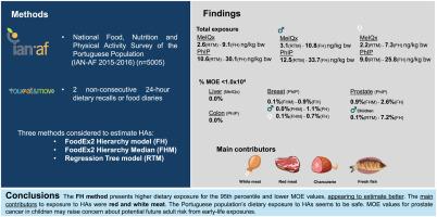 Dietary exposure to heterocyclic amines by the Portuguese population: comparison of different exposure assessment methods