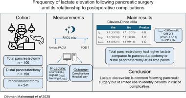 Frequency of lactate elevation following pancreatic surgery and its relationship to postoperative complications