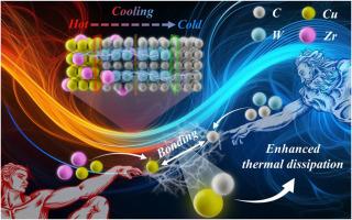 Simultaneously enhancing heat transfer ability, thermal expansion matching and thermal stability of diamond-reinforced Cu matrix composites through multi-level interface layer design