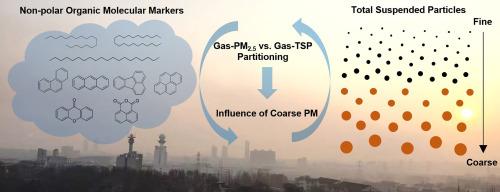 Comparisons of gas-PM2.5 and gas-TSP partitioning of non-polar organic molecular makers in northern Nanjing, China