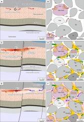 New insights into uranium source and mineralization process of the world-class jingchuan sandstone-hosted uranium deposit, ordos basin, China: Evidence from geology, carbonate textures and geochemistry