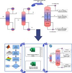 Application of dividing wall column technology for liquid petroleum gas fractionation and optimization using whale optimization algorithm and hybrid approaches