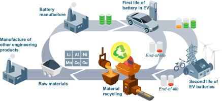 Enabling circularity of copper through nanoscale impurity control