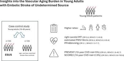 Insights into the vascular aging burden in young adults with embolic stroke of undetermined source