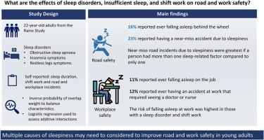 Additive interactions of sleep disorders, insufficient sleep, and shift work on road and workplace safety incidents: A sufficient cause approach with overlap weights