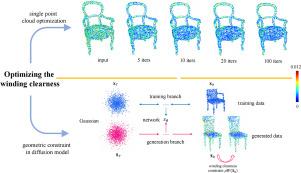 Winding clearness for differentiable point cloud optimization