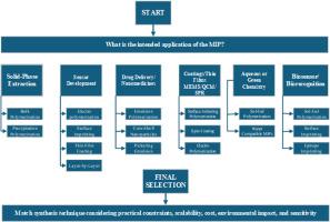 A tutorial on the synthesis and applications of molecularly imprinted polymers in analytical chemistry