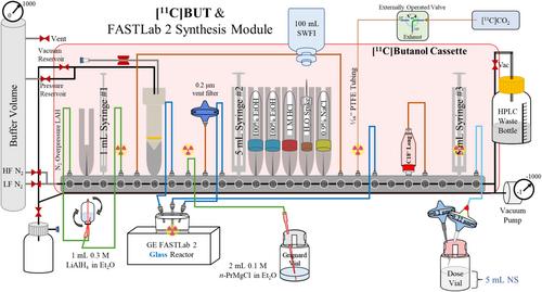 Fully Automated Radiosynthesis of No-Carrier-Added [11C]Butanol Using the GE FASTLab 2 Module
