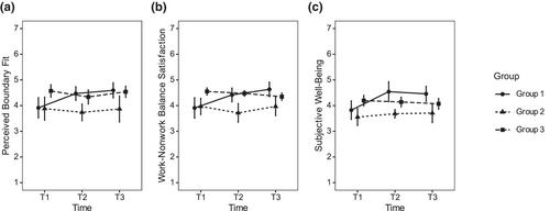 Improving work–nonwork balance and well-being through a boundary fit microintervention
