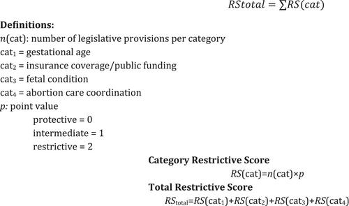 Navigating the new landscape: A review of evolving abortion legislation impacting genetic counselors' scope of practice in the United States