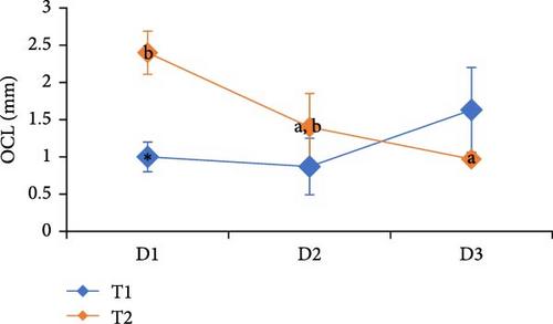 Interactive Effects of Temperature and Dietary Carbohydrate to Lipid Ratios Supplemented With Star Anise Oil (Illicium verum) on the Growth and Organosomatic Indices of Marron (Cherax cainii Austin and Ryan, 2002)